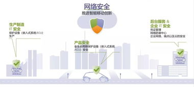 專訪博世ETAS中國區總經理李波 為什么車輛網絡安全的投入“必須而且緊迫”？