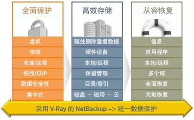 興迪資訊與賽門鐵克強強聯合，共筑企業數據“避風港”